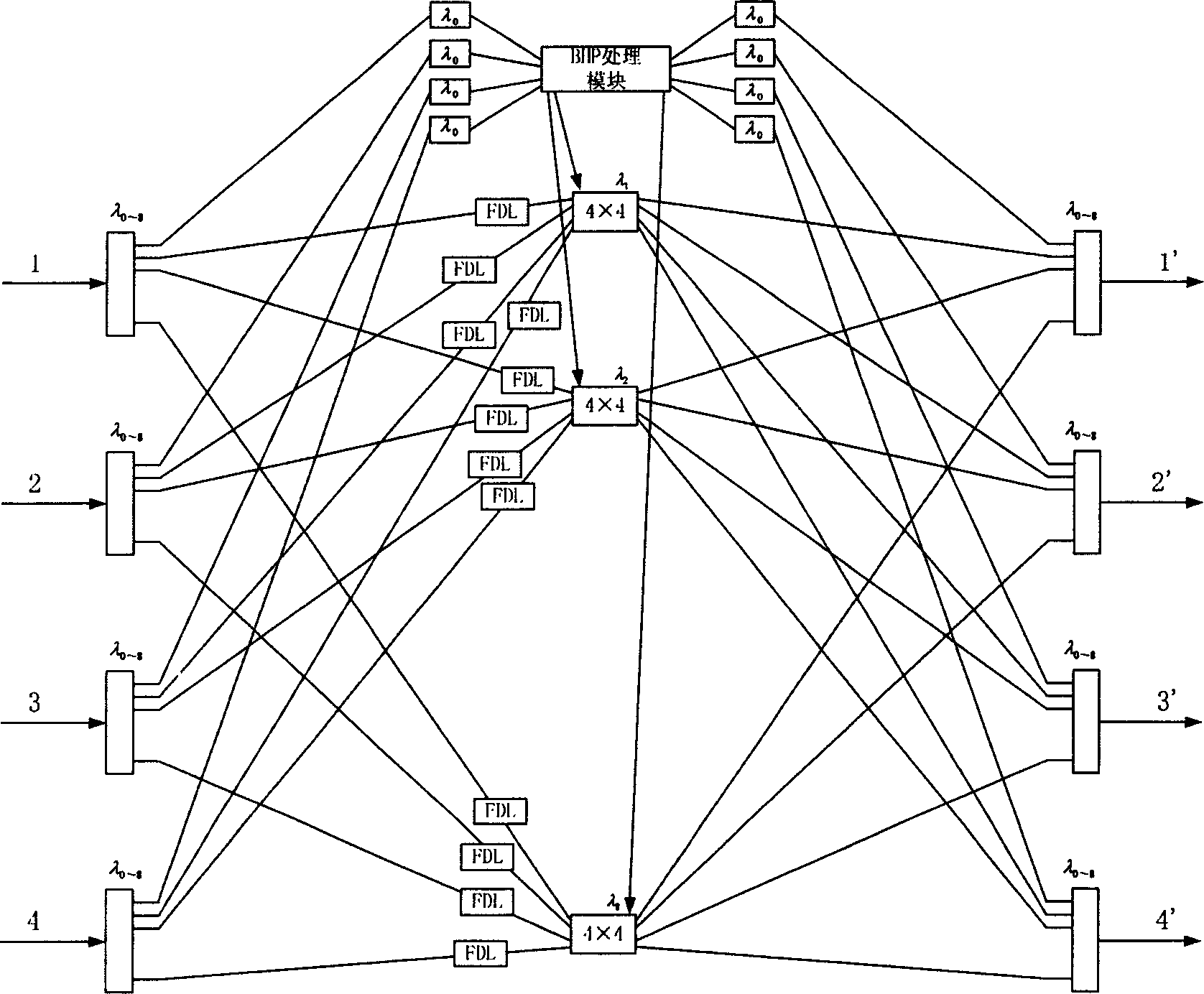 Method for resoving light burst resource conflict