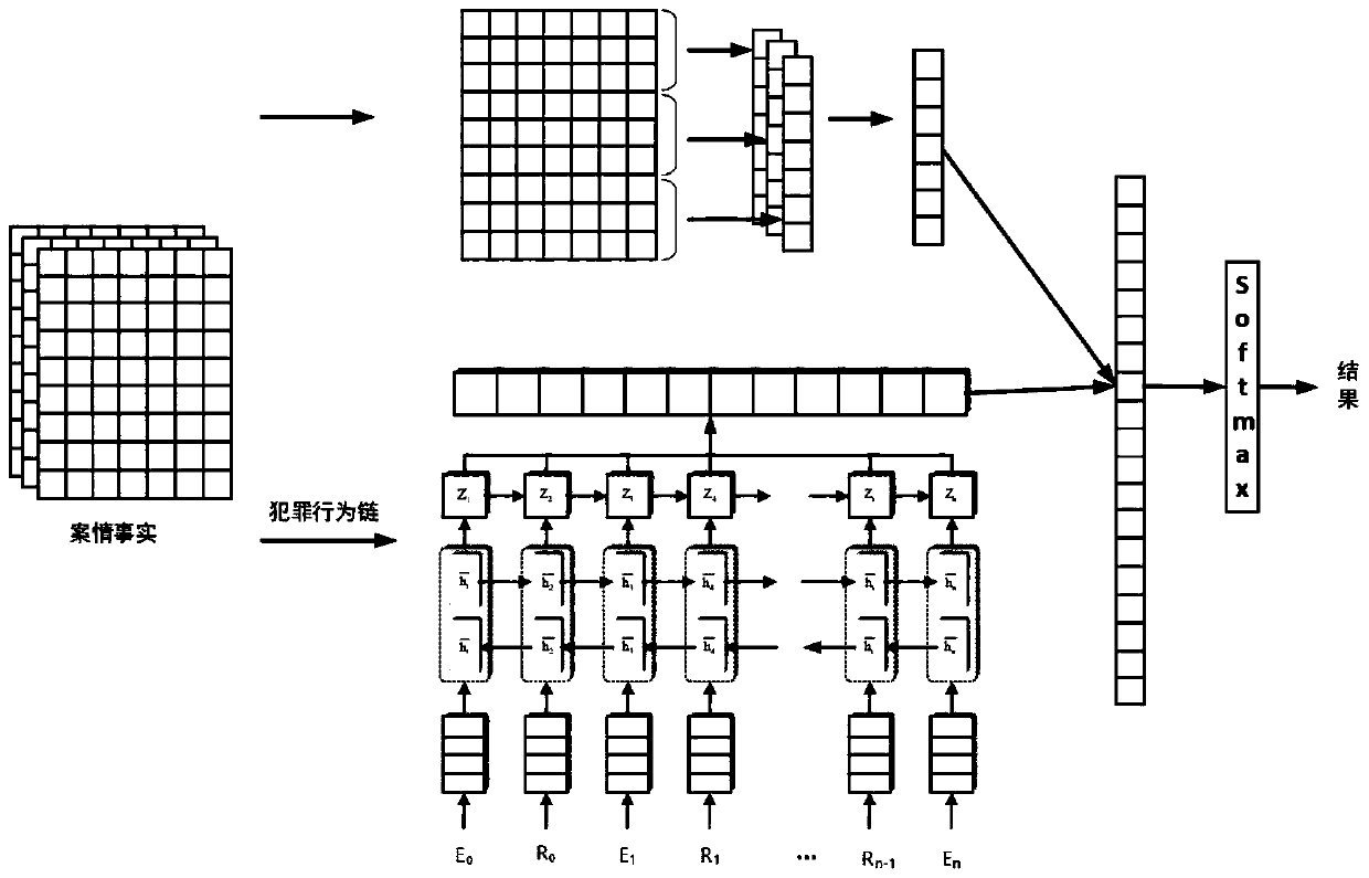 Judgment document analysis method based on criminal behavior chain