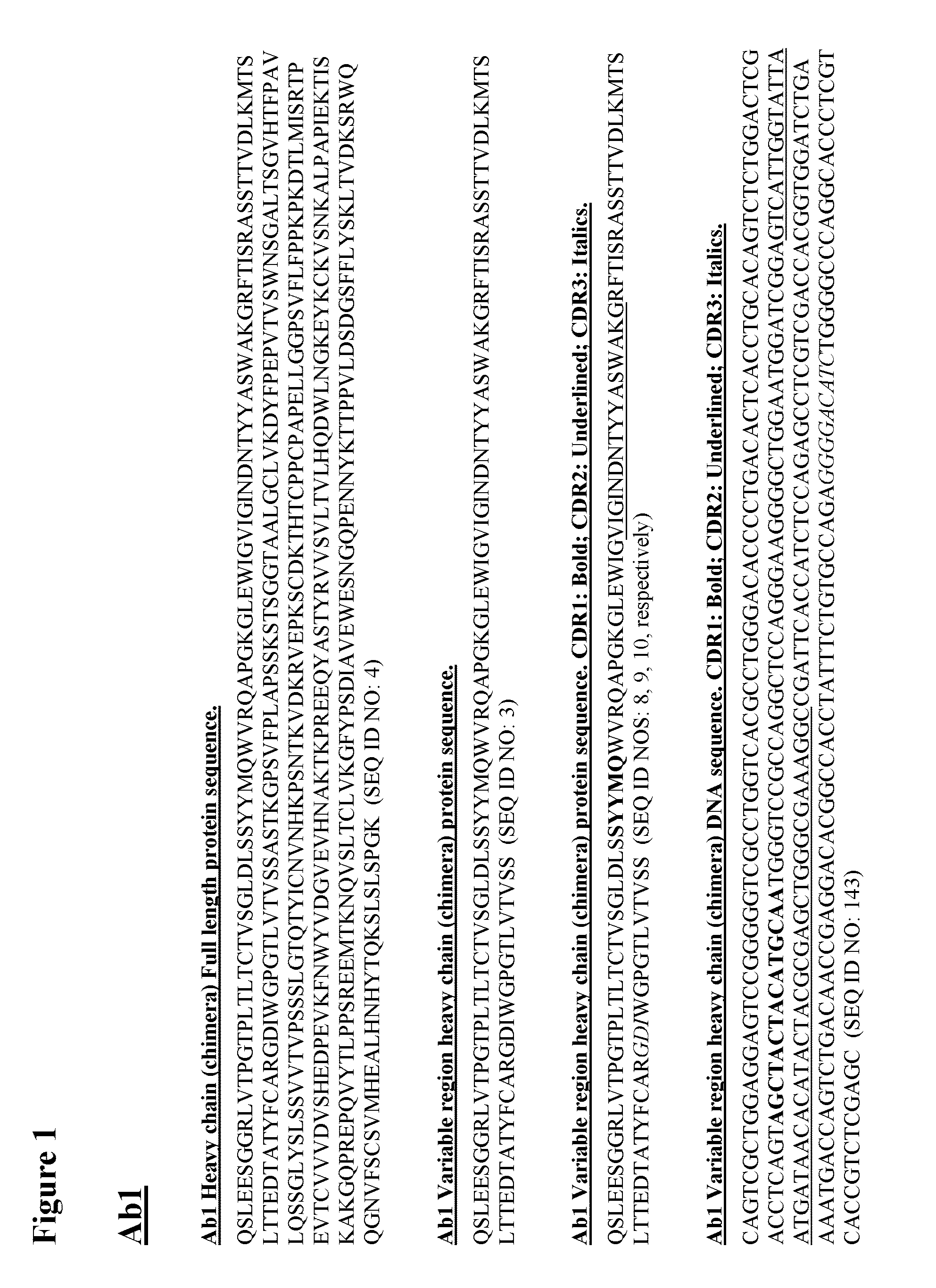 Anti-cgrp compositions and use thereof