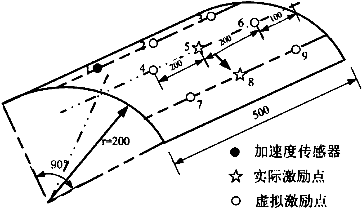 A Compressive Sensing Method for Multi-source Shock Load Identification of Mechanical Structures