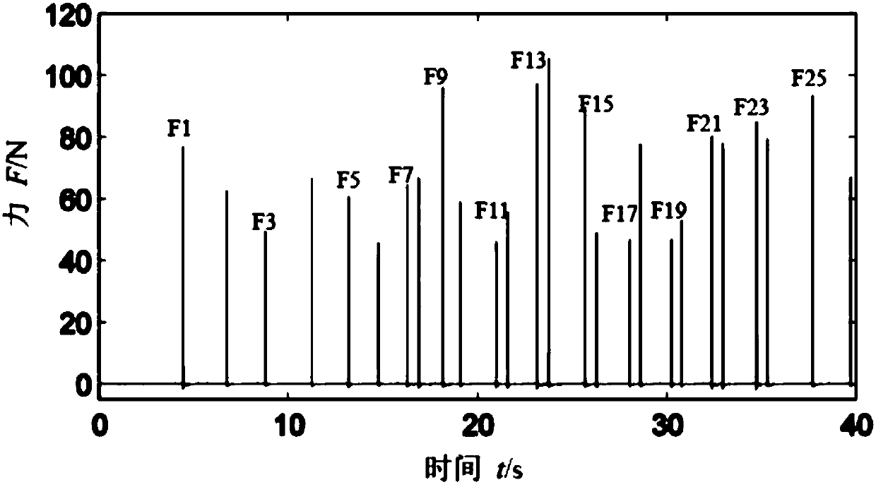 A Compressive Sensing Method for Multi-source Shock Load Identification of Mechanical Structures