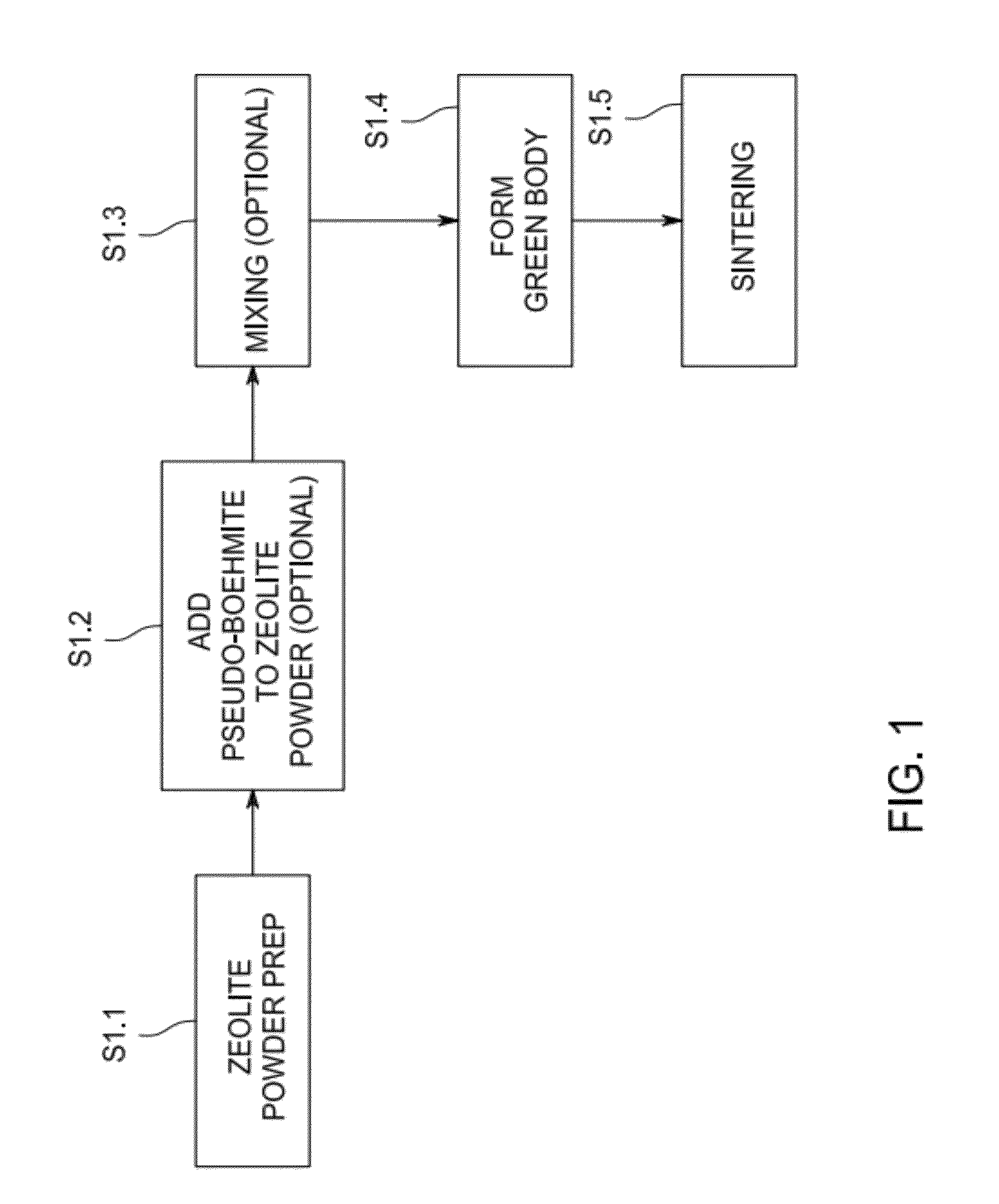 Zeolite membrane and methods of making the same