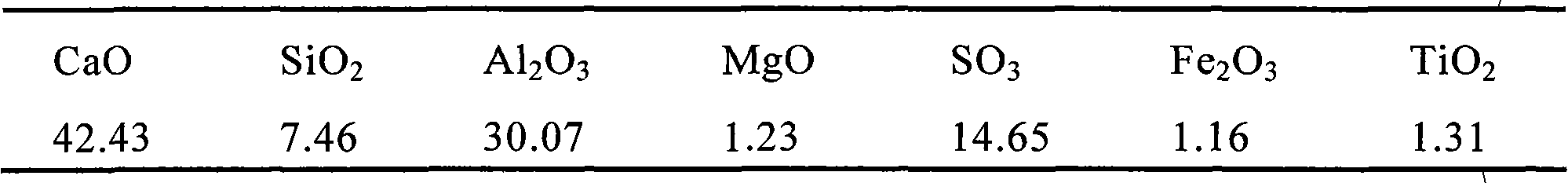 Method for preparing quick-hardened cement-based adhesive by utilizing refuse-incinerated fly ash