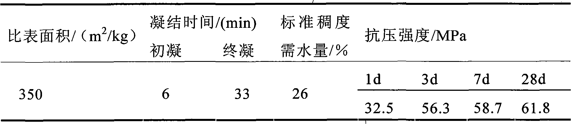 Method for preparing quick-hardened cement-based adhesive by utilizing refuse-incinerated fly ash