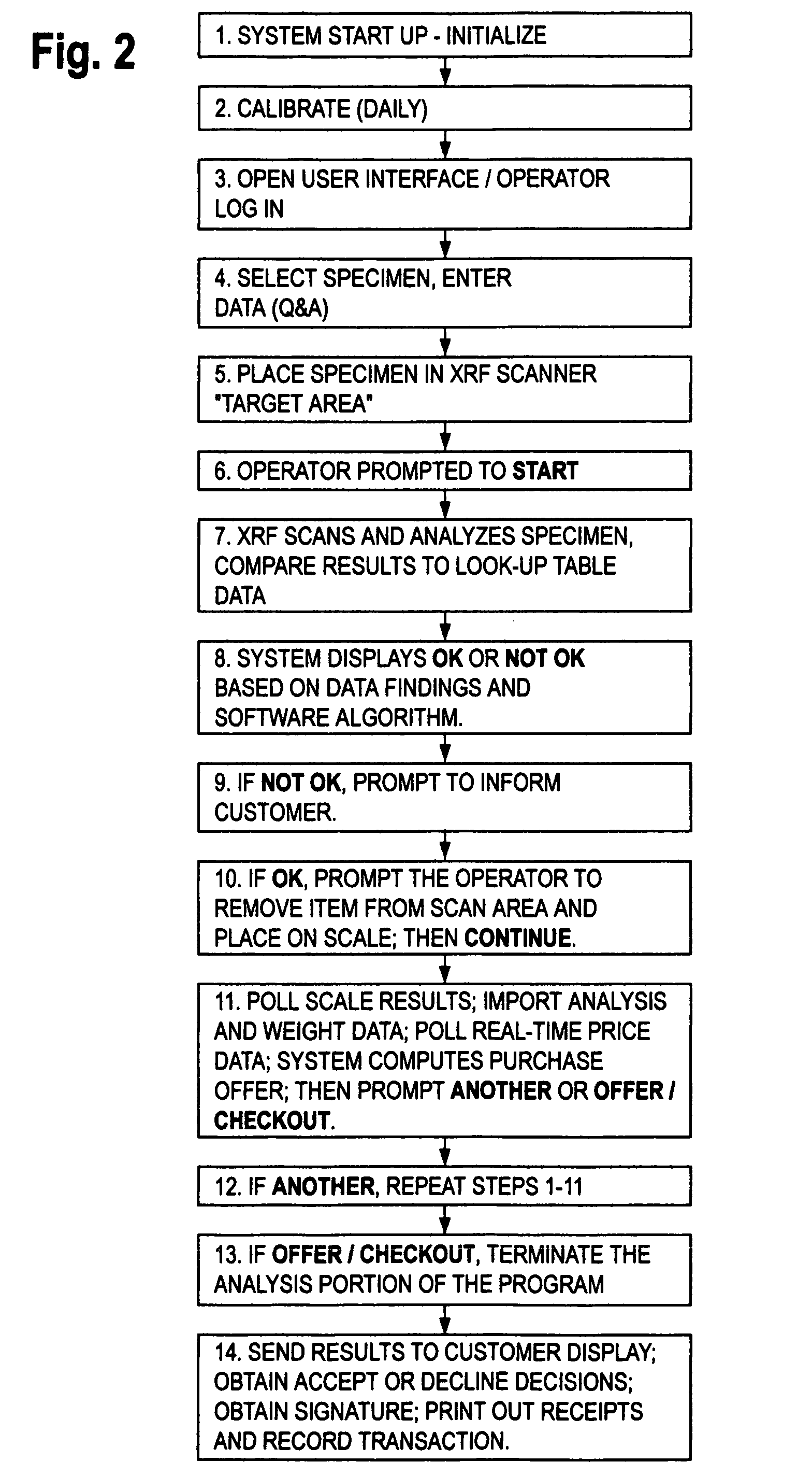 Method and apparatus for the automated assay and valuation of precious metal objects