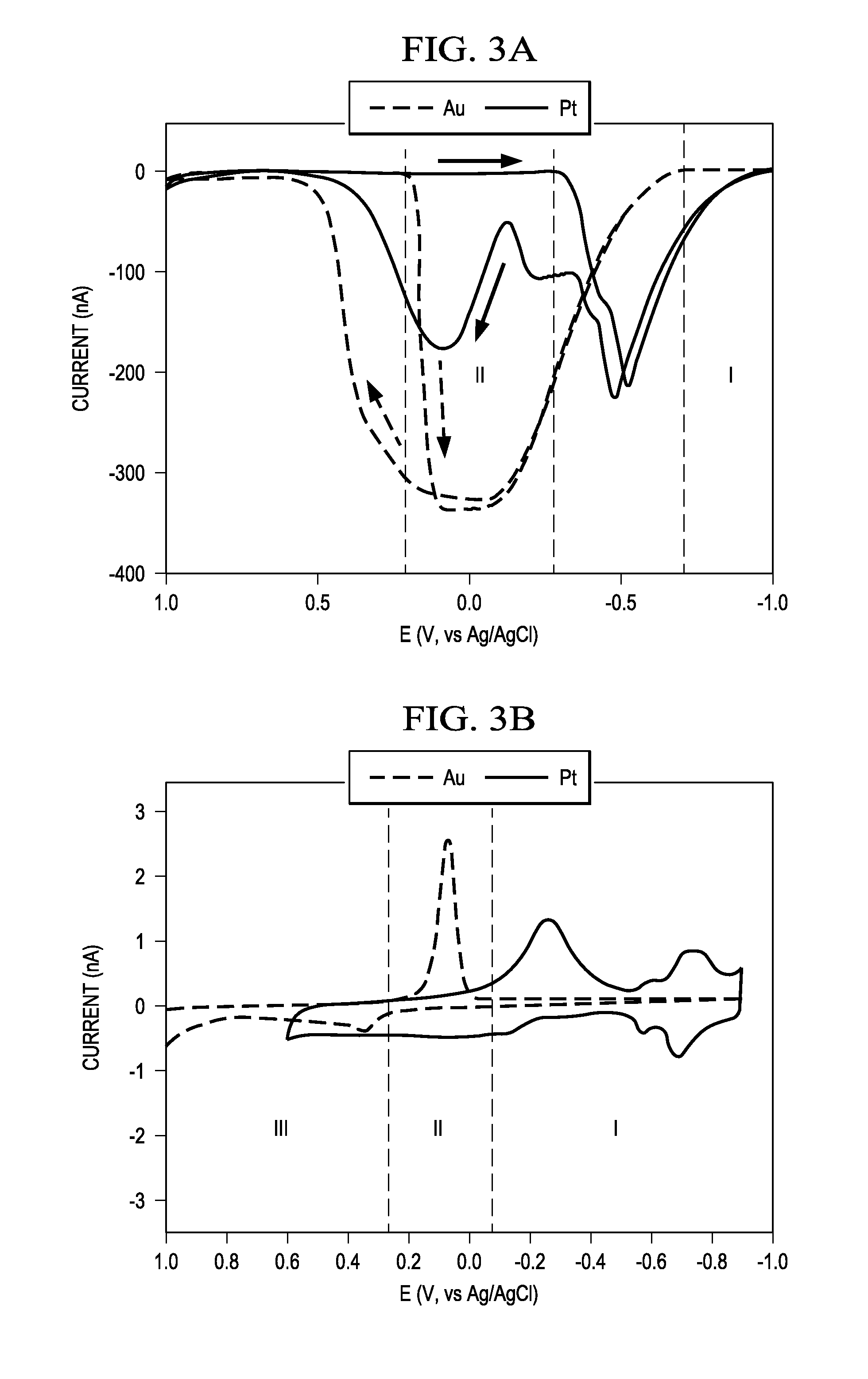 Method and apparatus for electrocatalytic amplification on pre-oxidized measuring electrode