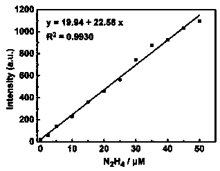 Coumarin hydrazine hydrate fluorescent probe and preparation method thereof