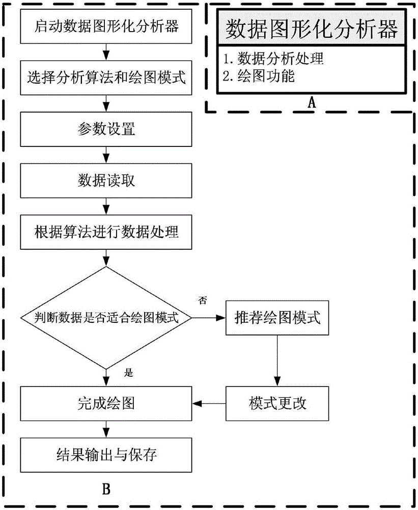 Data analysis management system based on storm surge prediction model