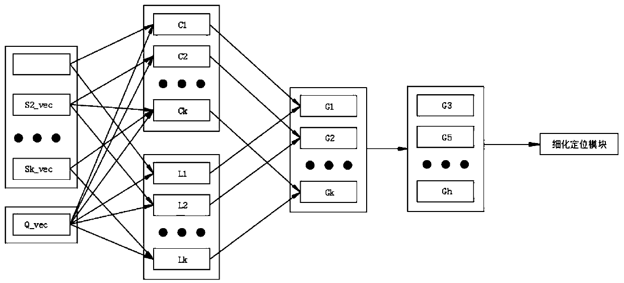 Semantic fuzzy search method based on sentence-level deep learning language model