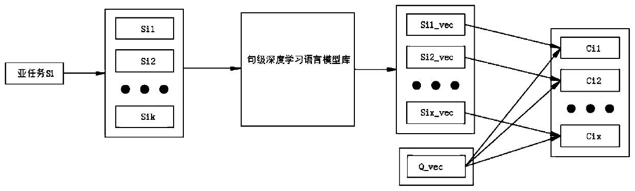 Semantic fuzzy search method based on sentence-level deep learning language model