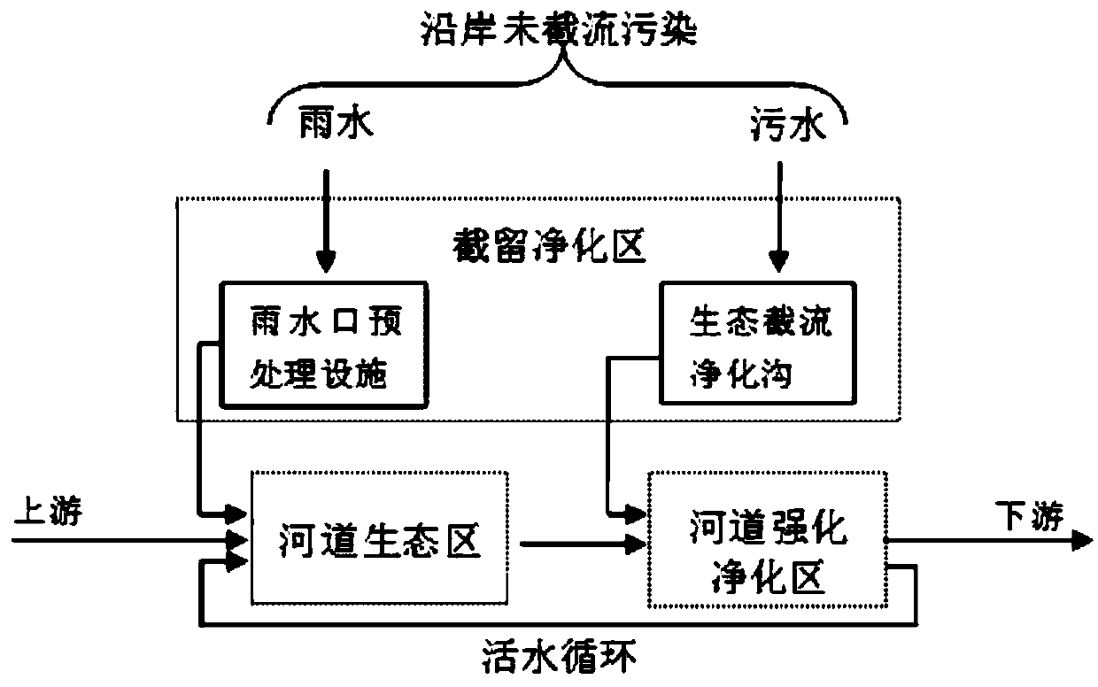 Low source-controlling sewage-intercepting system and construction method