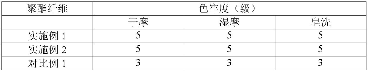 Color master batch capable of improving level dyeing property and preparation method of color master batch