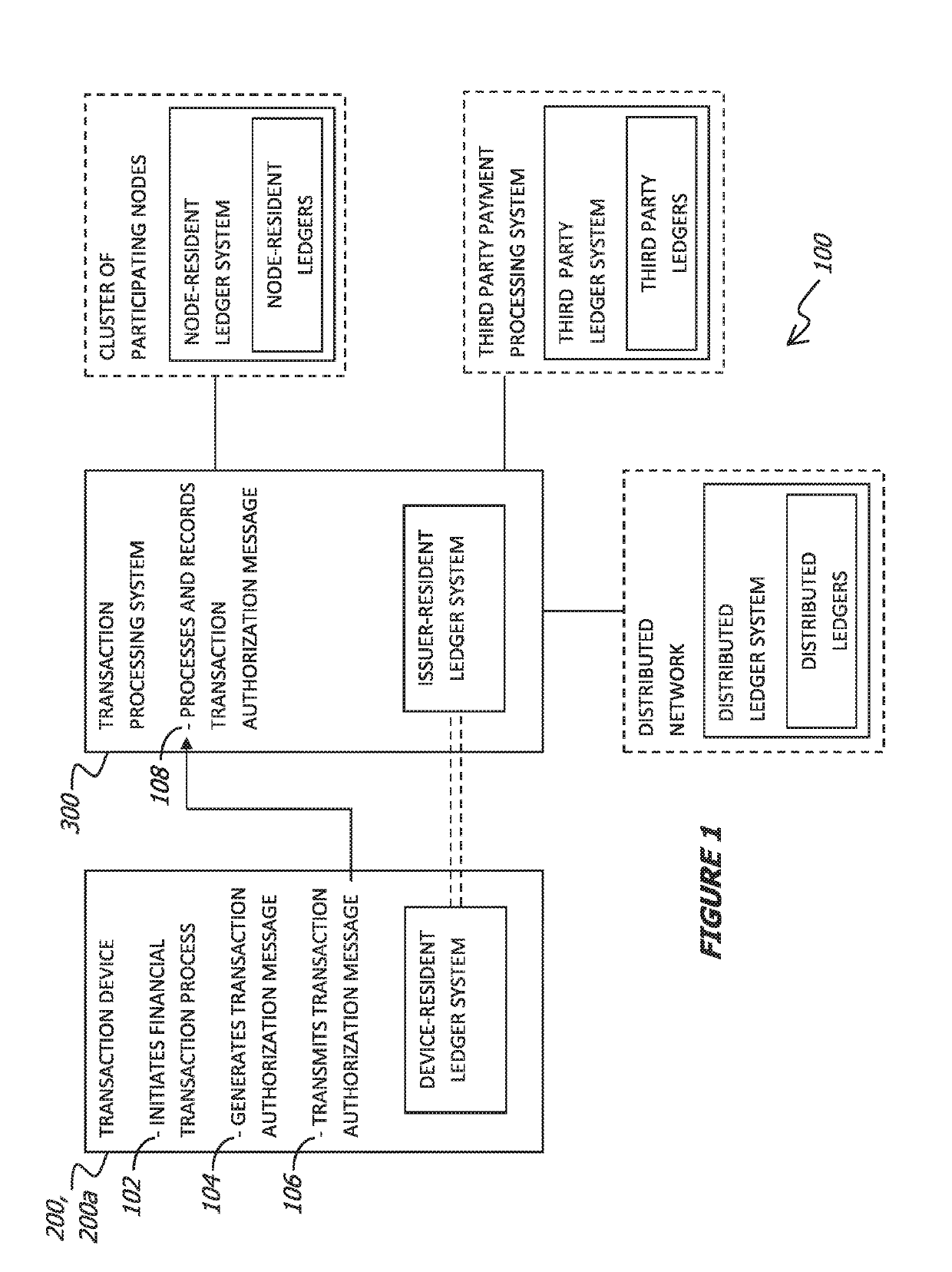 Method of, system for, data processing device, and integrated circuit device for implementing a distributed, ledger-based processing and recording of an electronic financial transaction