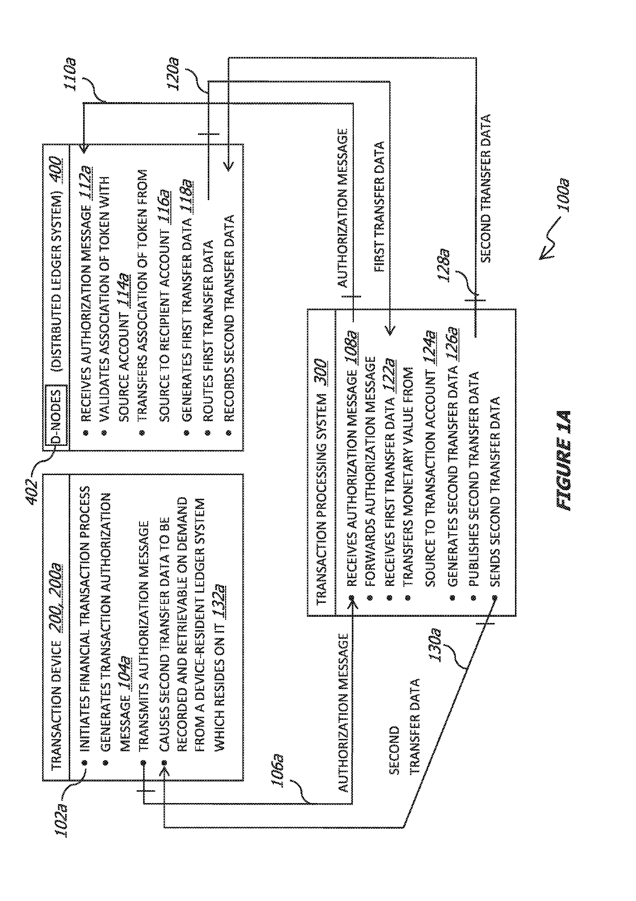 Method of, system for, data processing device, and integrated circuit device for implementing a distributed, ledger-based processing and recording of an electronic financial transaction