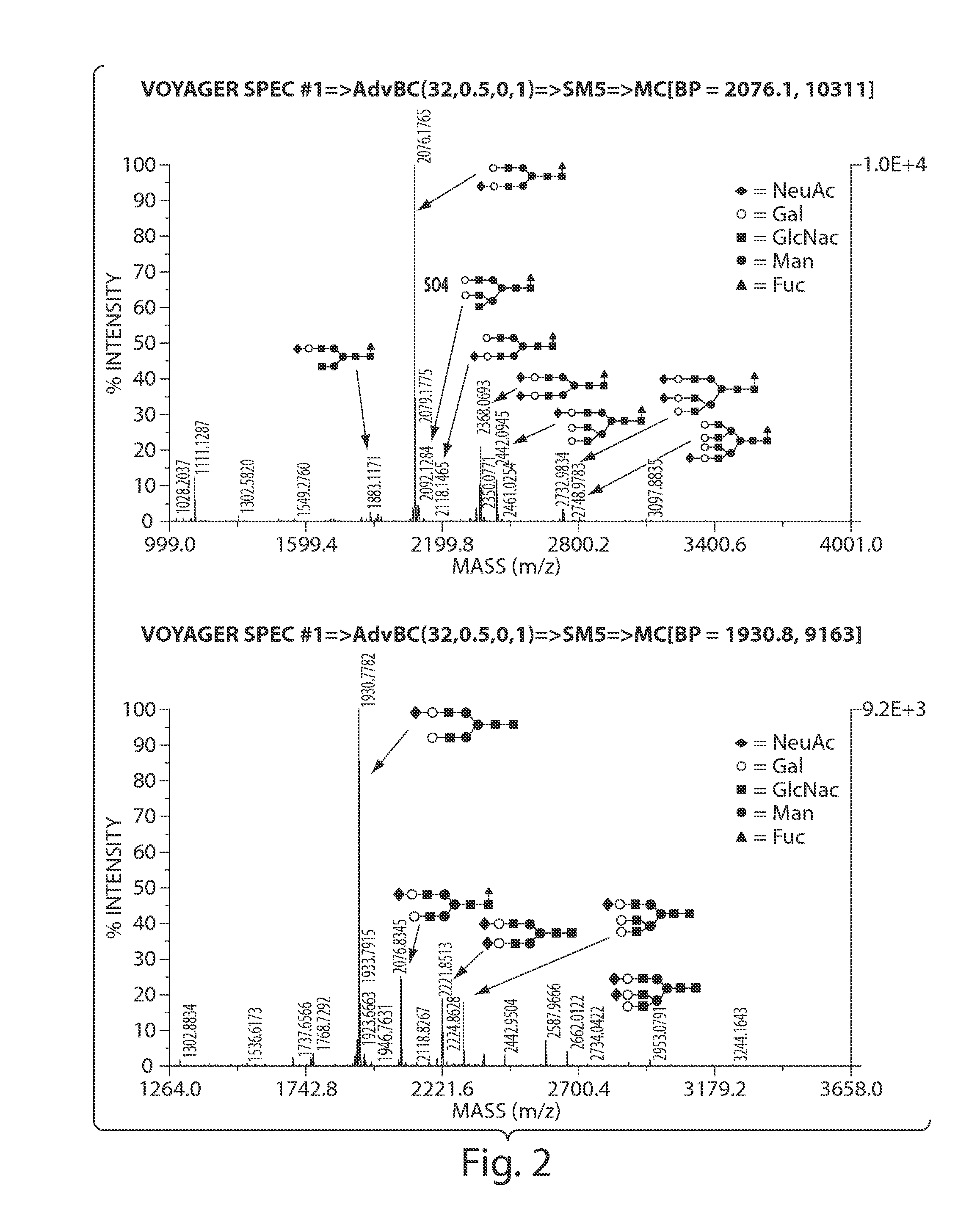 Methods of modulating fucosylation of glycoproteins