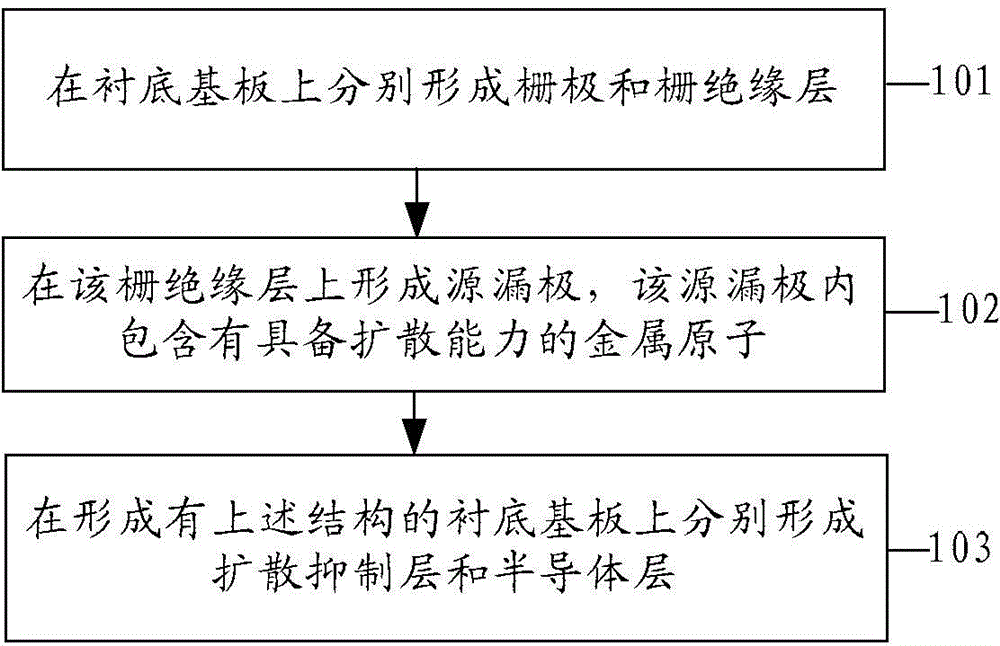 Film transistor, array substrate, manufacturing method for array substrate, and display device