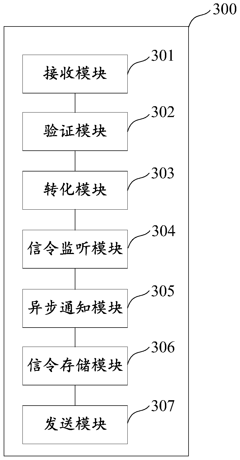 Signaling transmission system and method for live broadcast