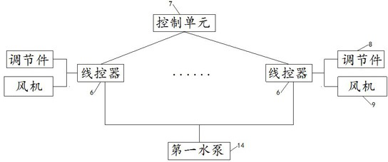 Heat exchange system of multi-connected air conditioner and air conditioner