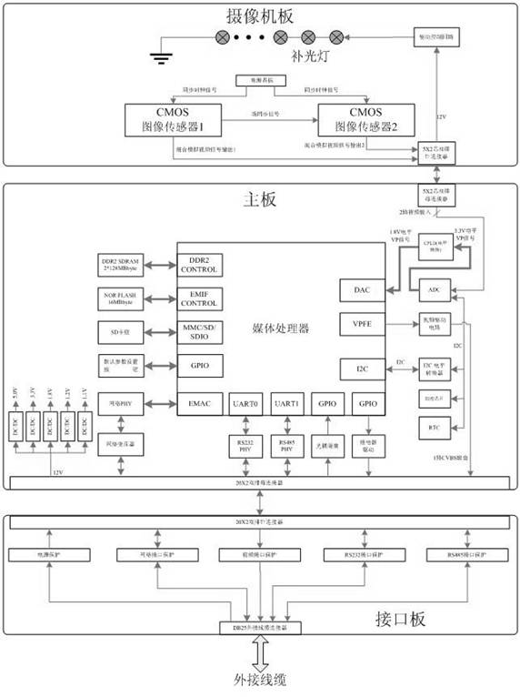 Depth information acquisition method based on binocular framework