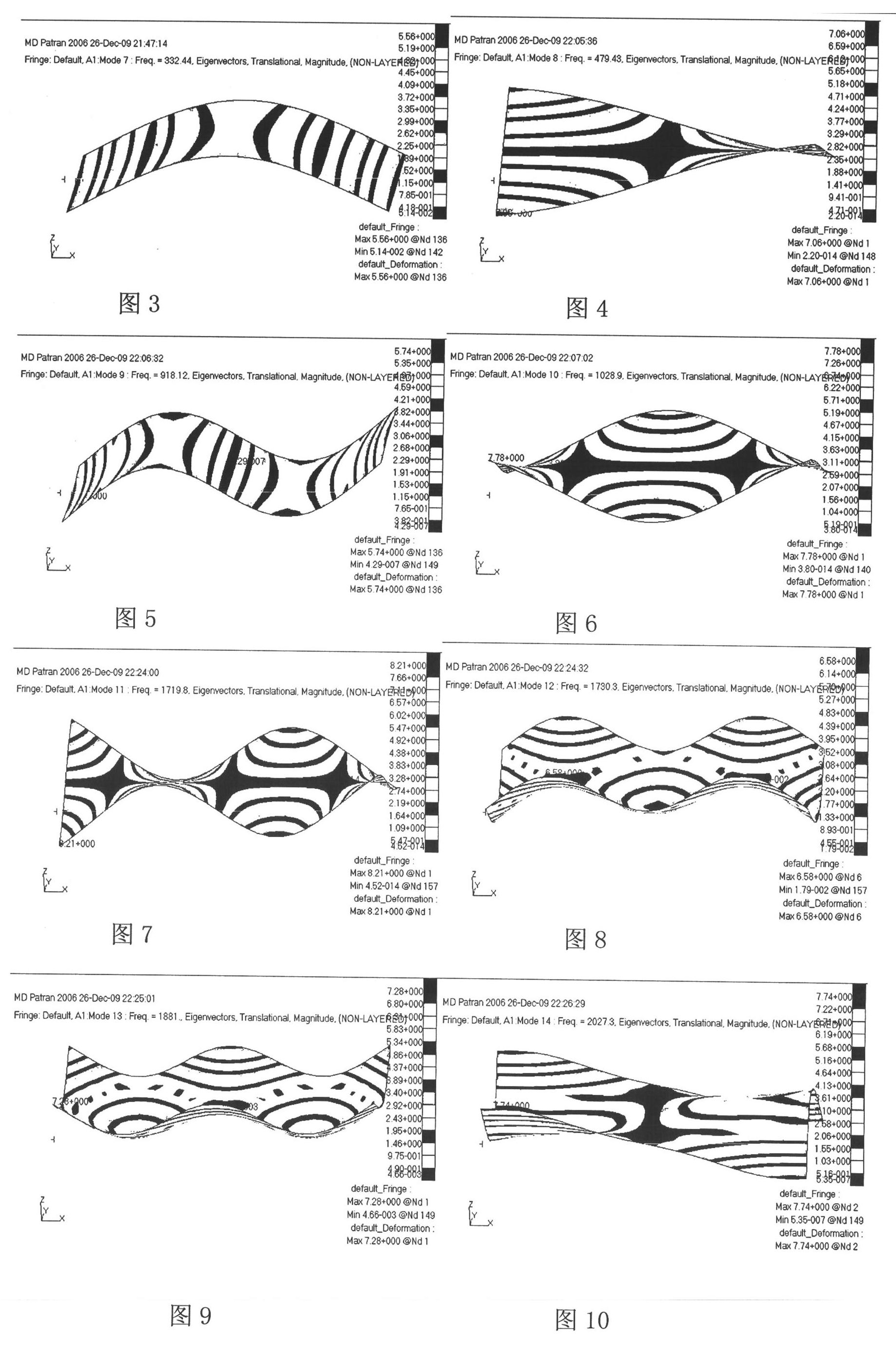 Method for testing vibration mode