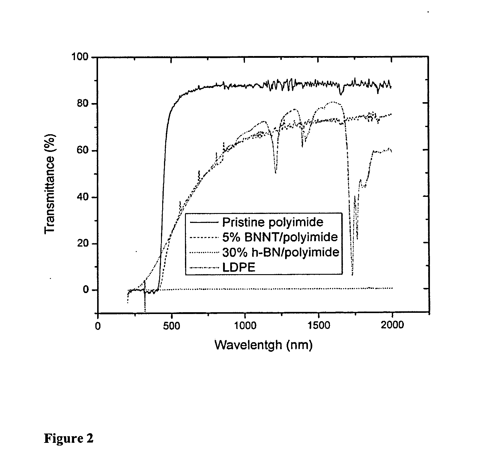 Boron nitride and boron nitride nanotube materials for radiation shielding