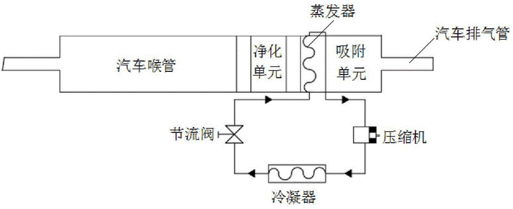 Off-gas treatment system and method