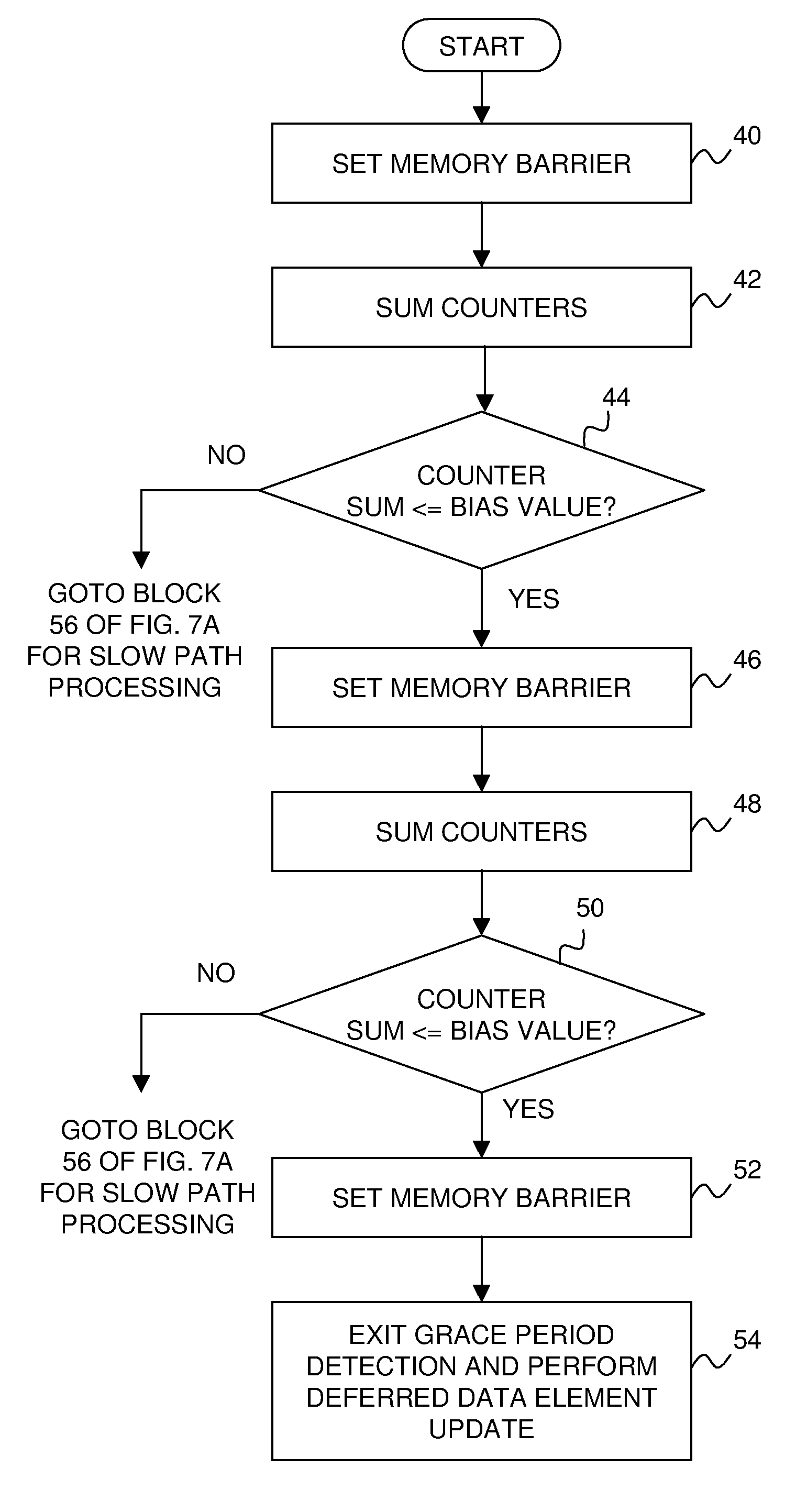 Fast path for grace-period detection for read-copy update system