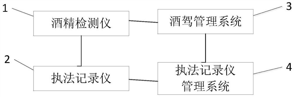 Alcohol detector and law enforcement recorder data association method