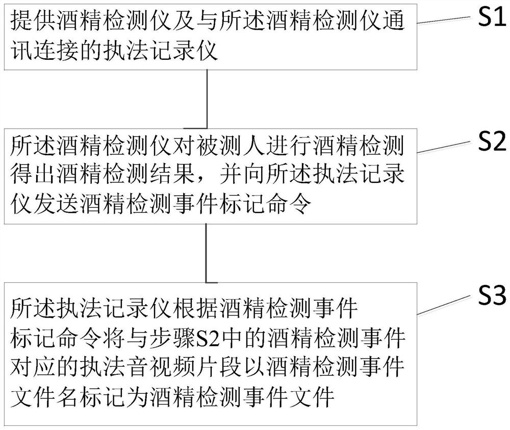 Alcohol detector and law enforcement recorder data association method