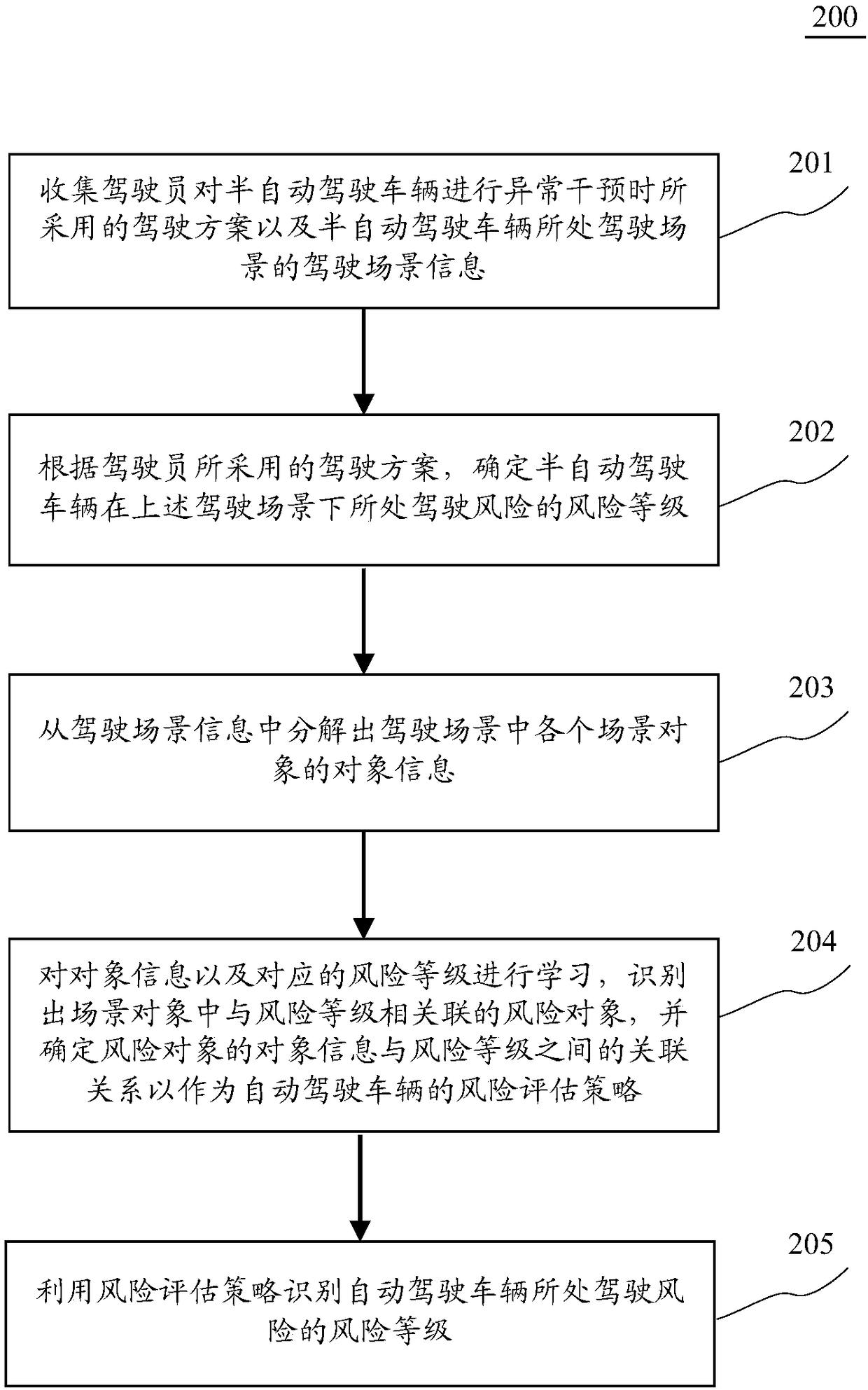 Method and device for operating autonomous vehicle