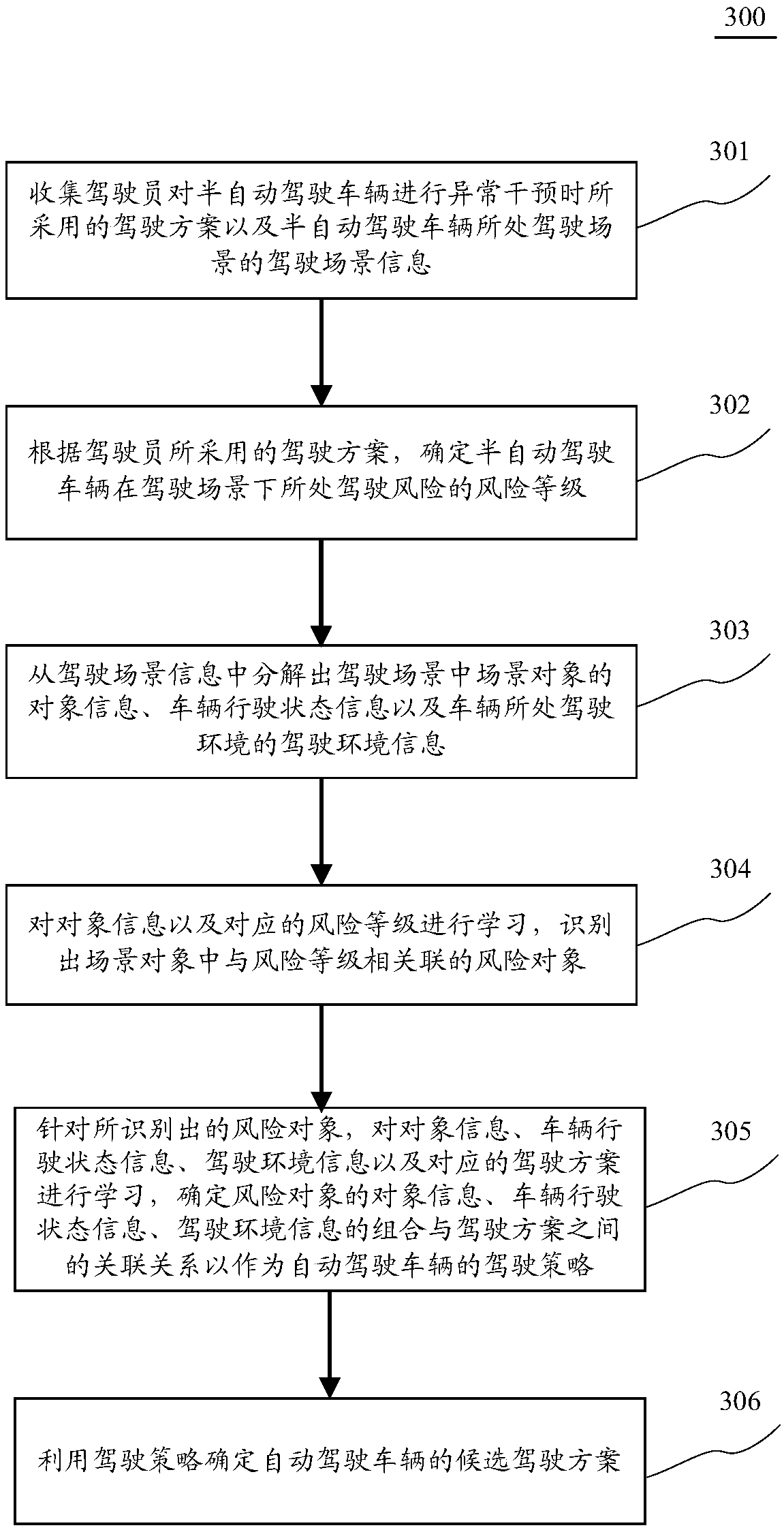 Method and device for operating autonomous vehicle