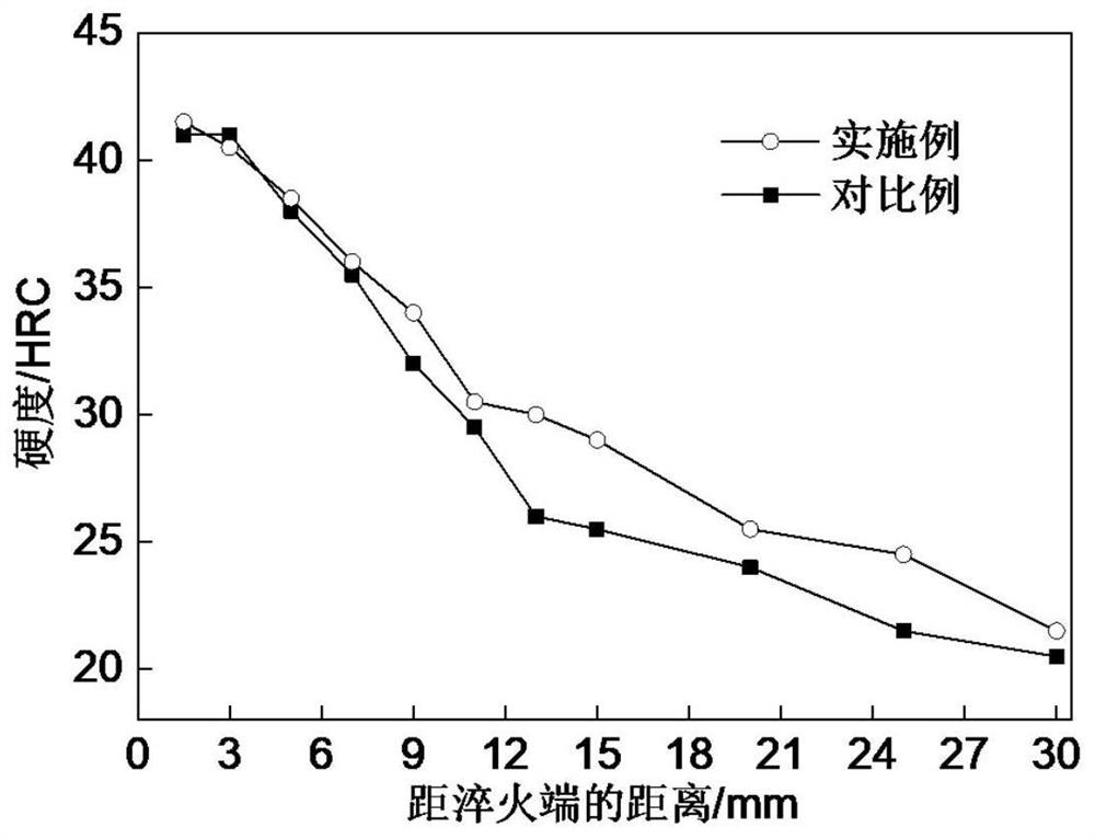 Cold forging gear steel and preparation method thereof