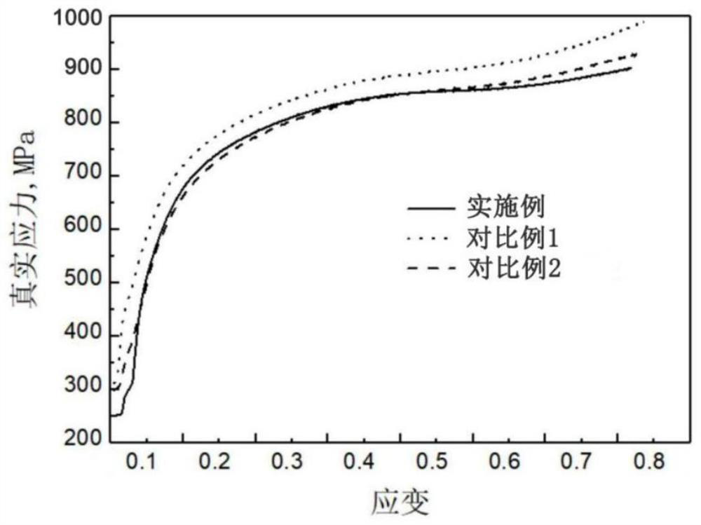 Cold forging gear steel and preparation method thereof