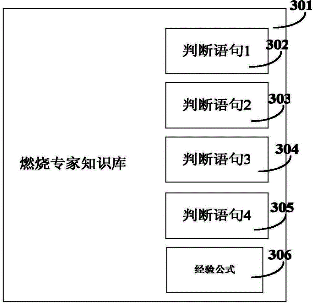 Automatic ignition and temperature control method for aviation kerosene and gas generator