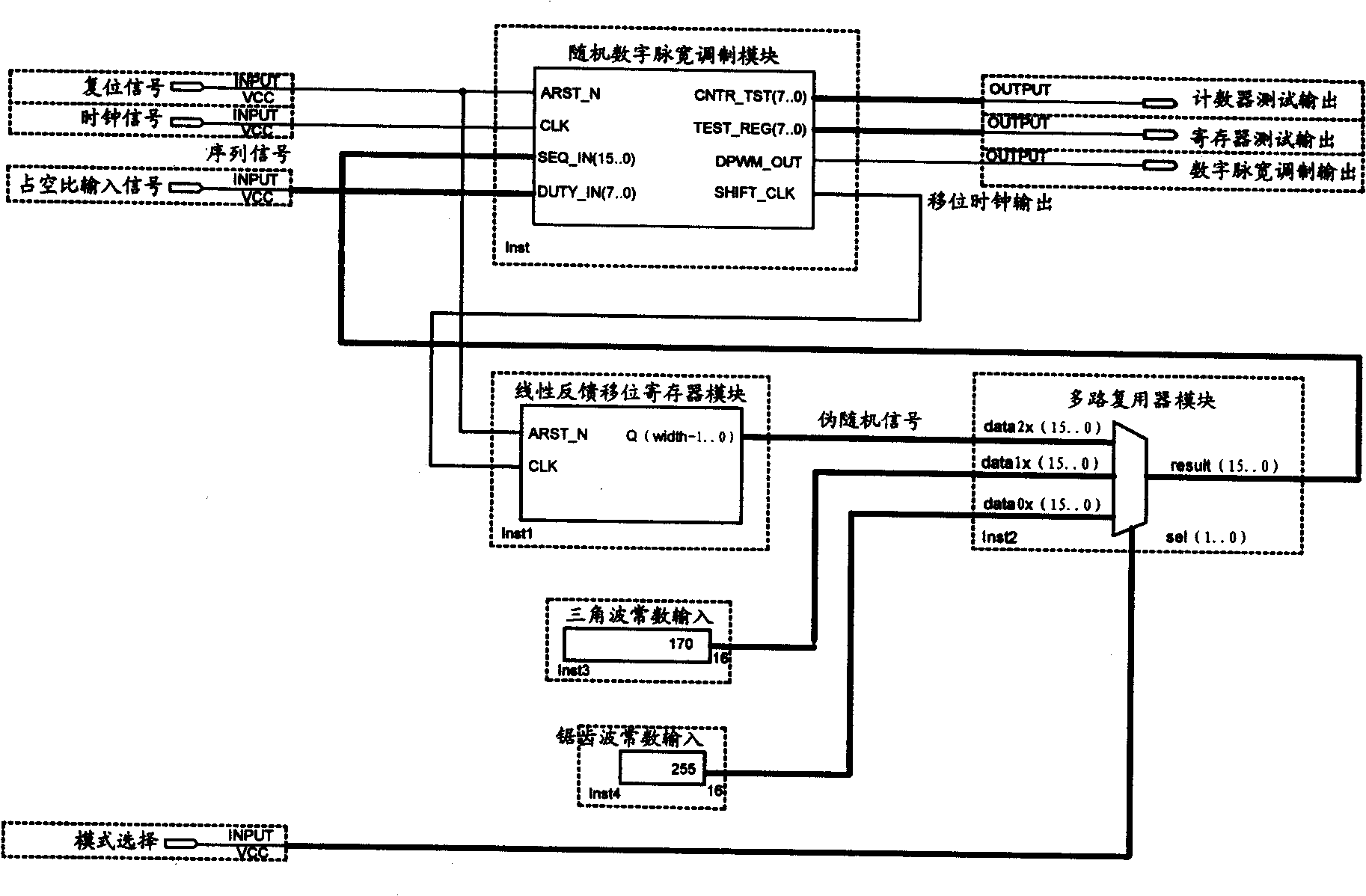 Multi-period random digit pulse-width modulation circuit and method