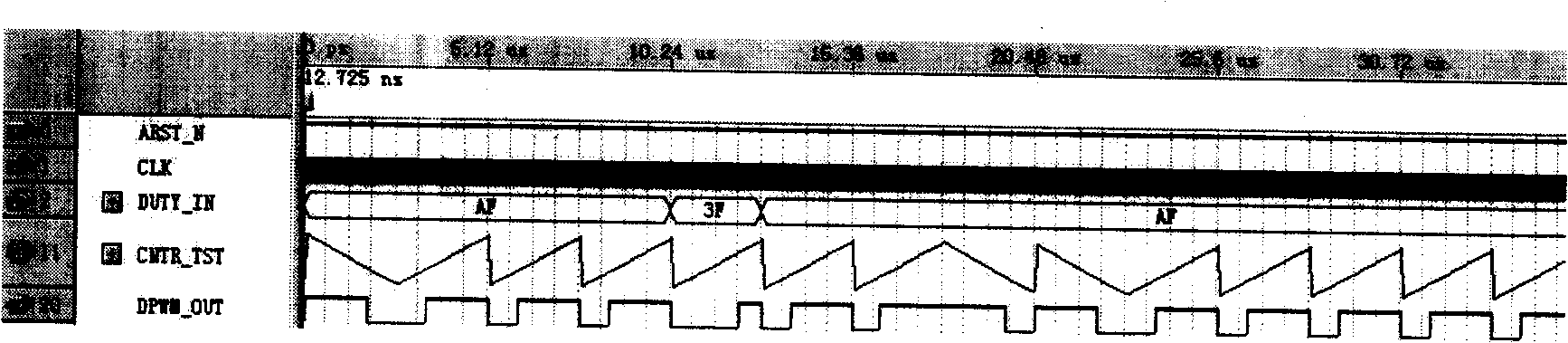 Multi-period random digit pulse-width modulation circuit and method