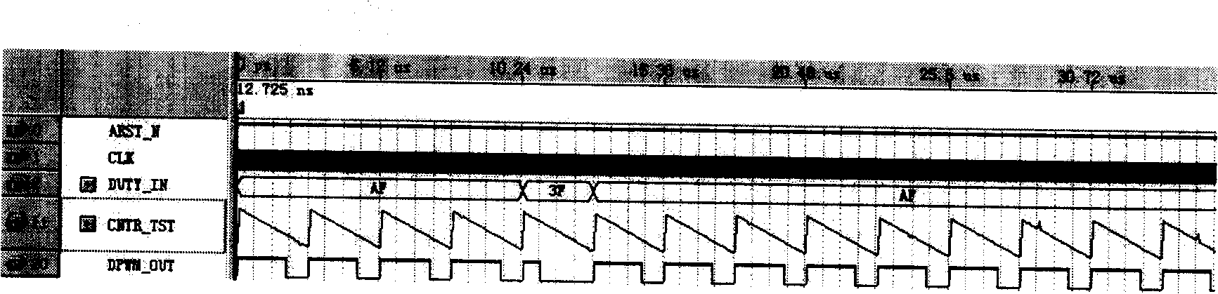 Multi-period random digit pulse-width modulation circuit and method