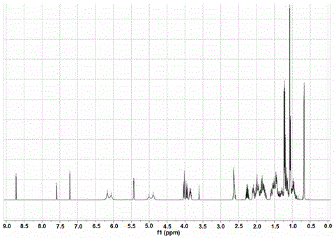 Epoxide sterol composition, and preparation and application thereof