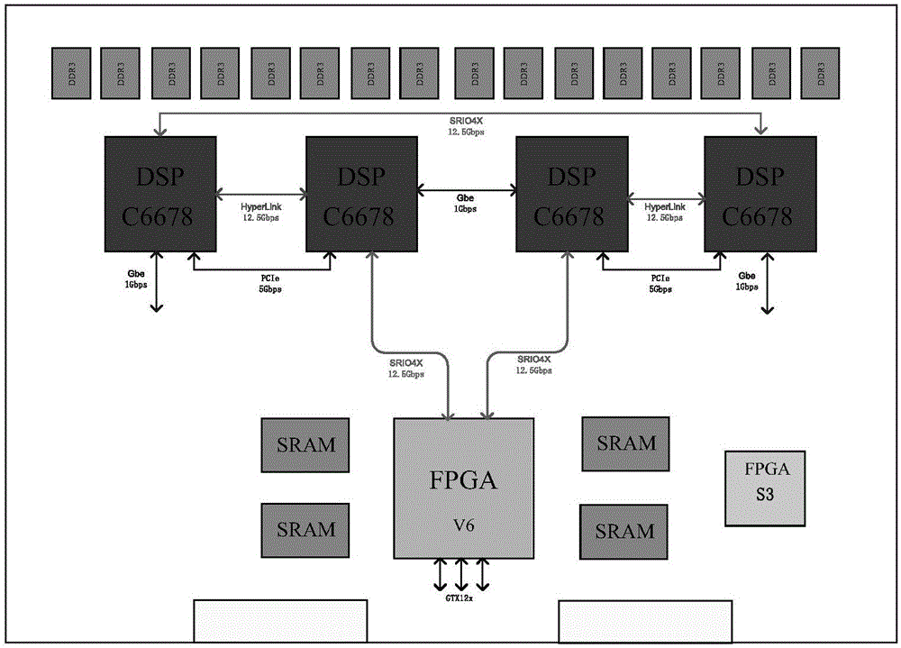 Radar signal processing system