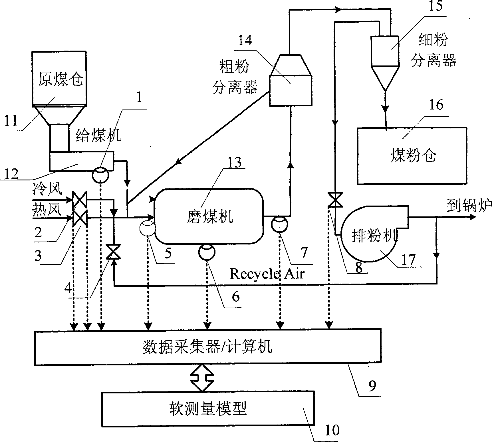 Thermal power plant ball mill load soft-sensing method