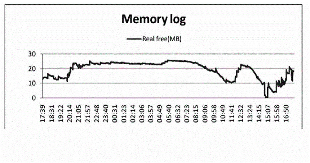 Method and system for dispatching virtual machine