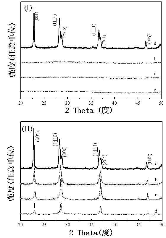 Preparation method and application of spherical tantalum pentoxide