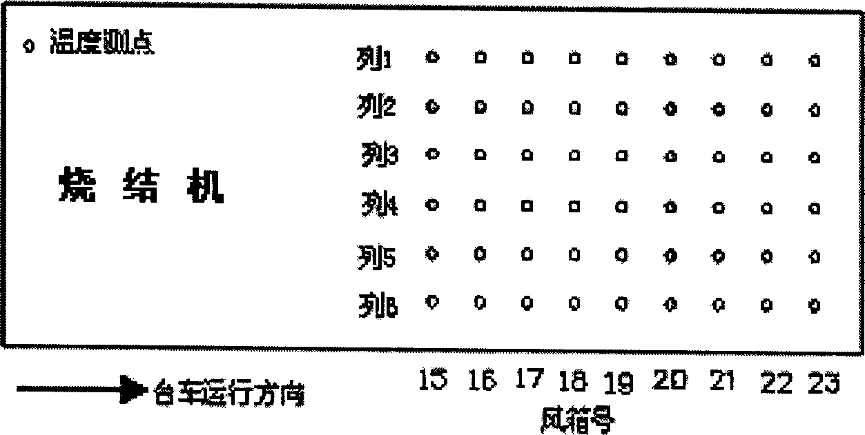 Method for on-line detecting cloth evenness indices