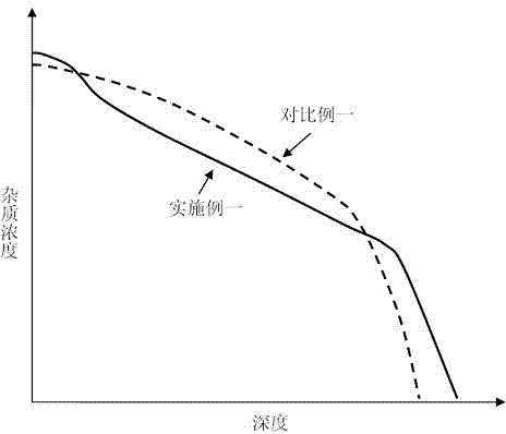 Boron diffusion method of crystalline silicon solar cell