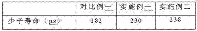 Boron diffusion method of crystalline silicon solar cell