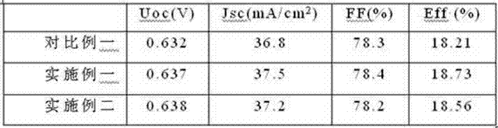 Boron diffusion method of crystalline silicon solar cell