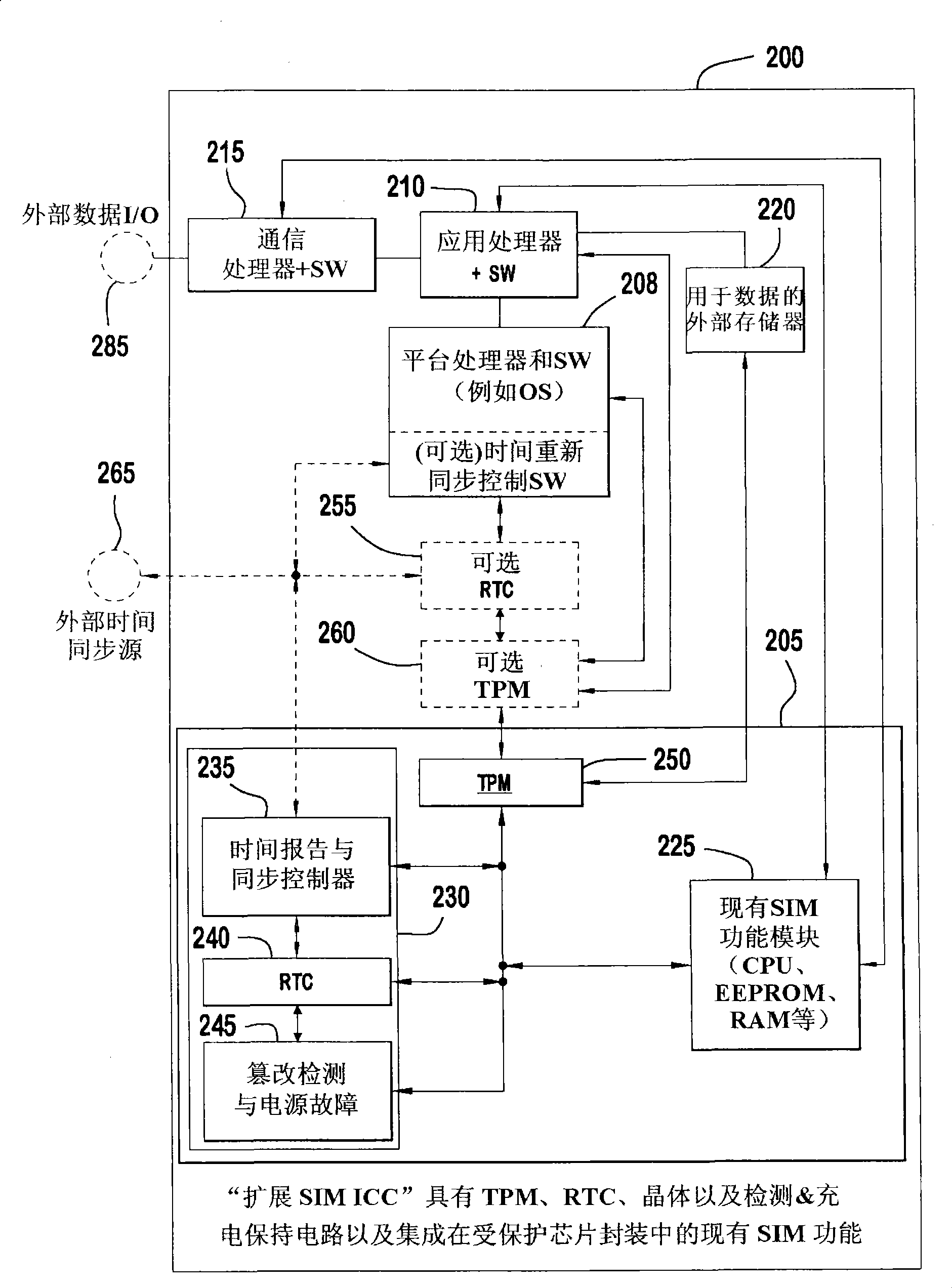 Secure time functionality for a wireless device