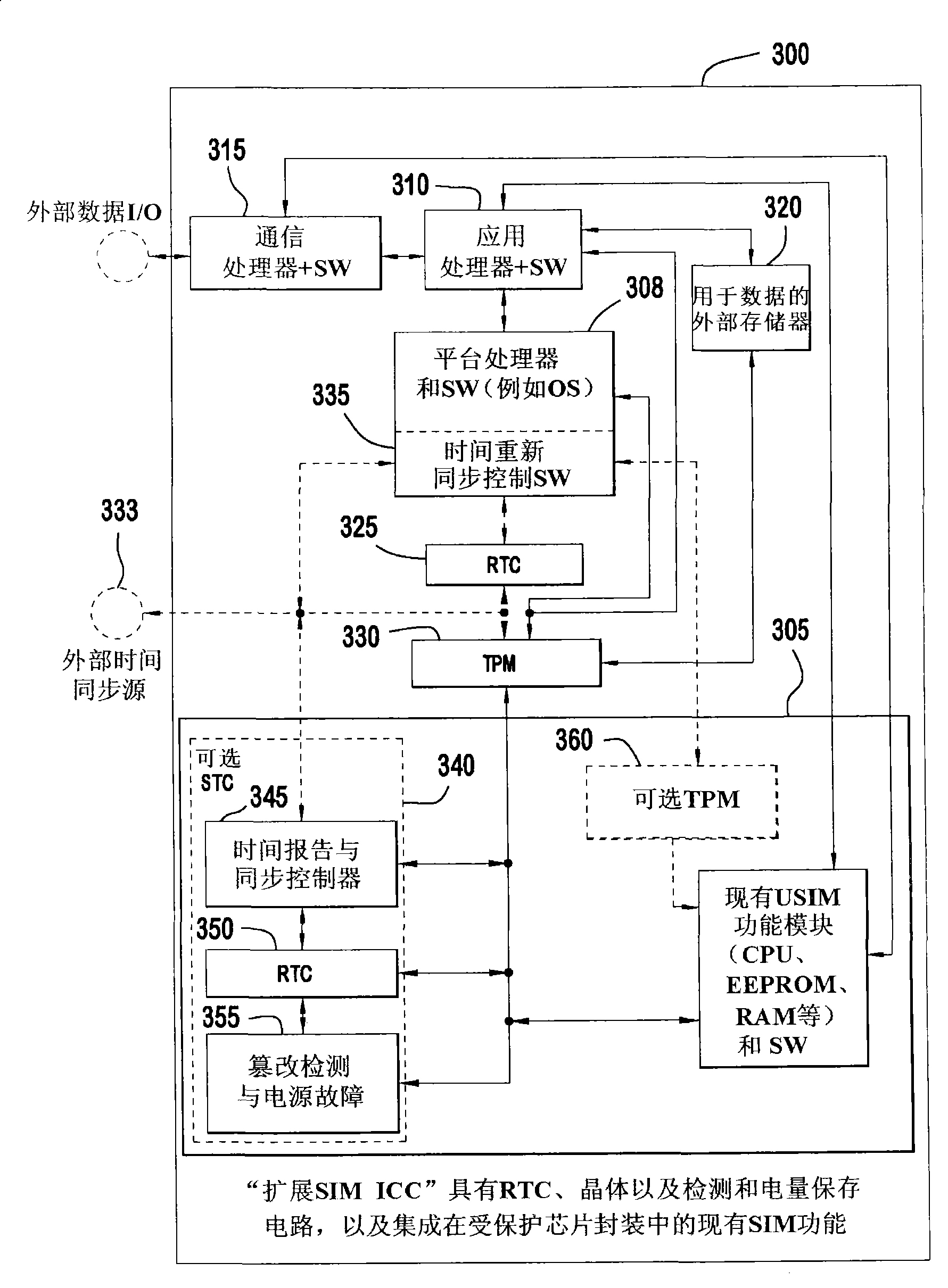 Secure time functionality for a wireless device