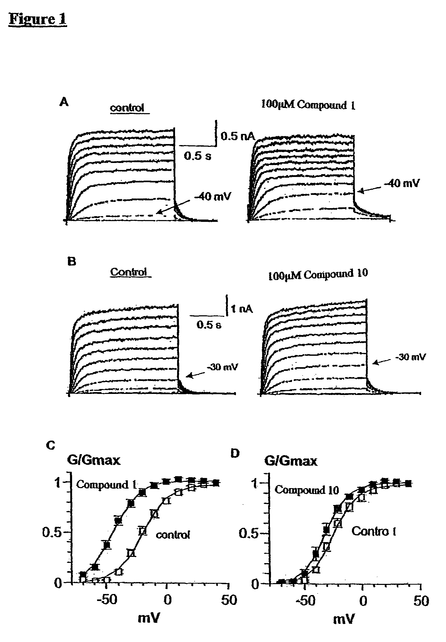 Derivatives of N-phenylanthranilic acid and 2-benzimidazolone as potassium channel and/or neuron activity modulators