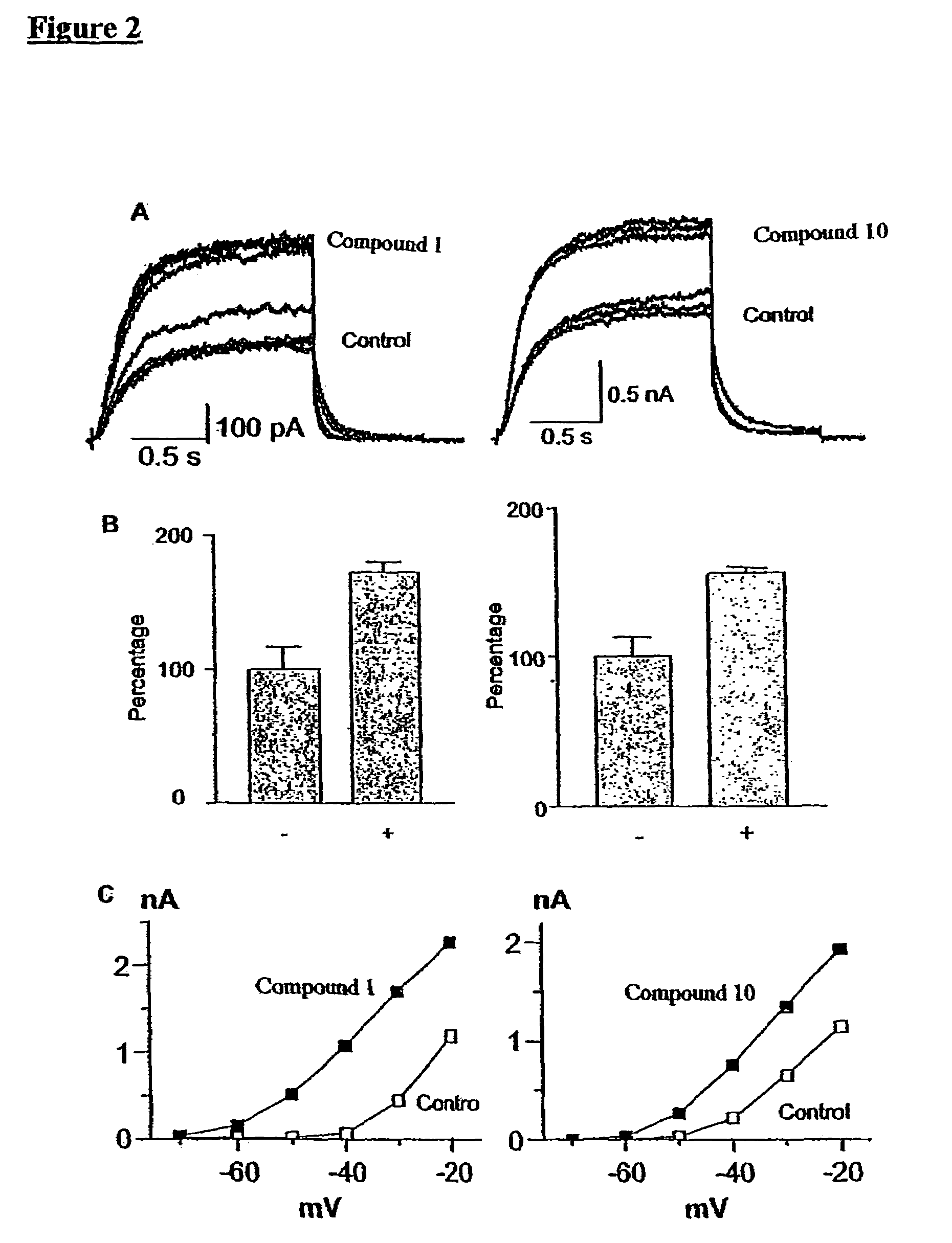 Derivatives of N-phenylanthranilic acid and 2-benzimidazolone as potassium channel and/or neuron activity modulators